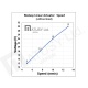 Actuador Lineal Electrico Matusy 33''