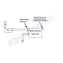 Set Control Dolly V2