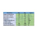 Sonda Temp. Acero Inox.