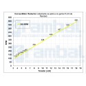 Motor DC Engranaje Alto Torque 3-24Vdc