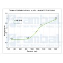 Motor DC Engranaje Alto Torque 3-24Vdc