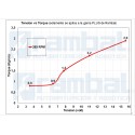Motor DC Engranaje Alto Torque 3-24Vdc