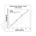 Actuador Lineal Electrico Matusy 33''