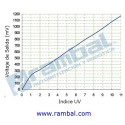 Sensor Ultravioleta (UV) - UVM30A
