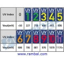 Sensor Ultravioleta (UV) - UVM30A