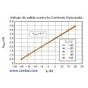 Sensor Corriente 30A ACS712