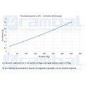 Actuador Lineal Matusy 200mm