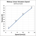 Actuador 20" Motor Lineal Telescopico Electrico Matusy 20AX.
