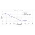 Stepper Motor Nema 34 87 kg-cm