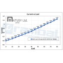 Actuador lineal motor paso a paso 8"