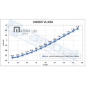 Actuador lineal motor paso a paso 8"