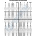 Kit 250 Condensadores Cerámicos 10pcs 25 valores de capacitancia