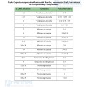 Condensador de Arranque CBB61 450VAC 1.5 uf.