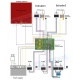 RepRap Arduino Mega Pololu Shield (RAMPS) 1.6