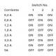 Driver DIV Full-A5